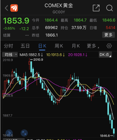 太突然！价格猛跌，有人一口气买了百万…-小辉娱乐网