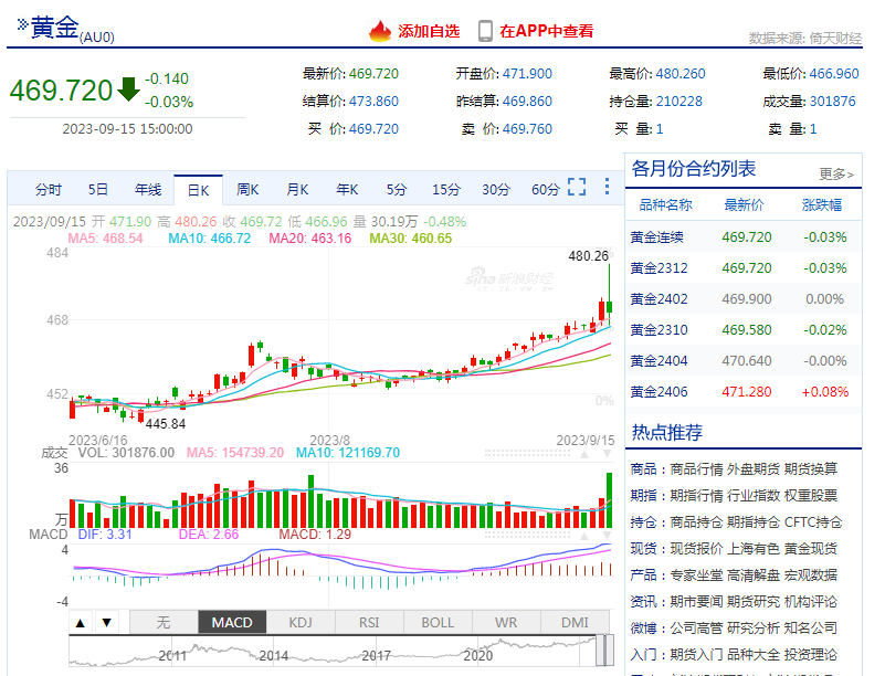 太突然！价格猛跌，有人一口气买了百万…-小辉娱乐网