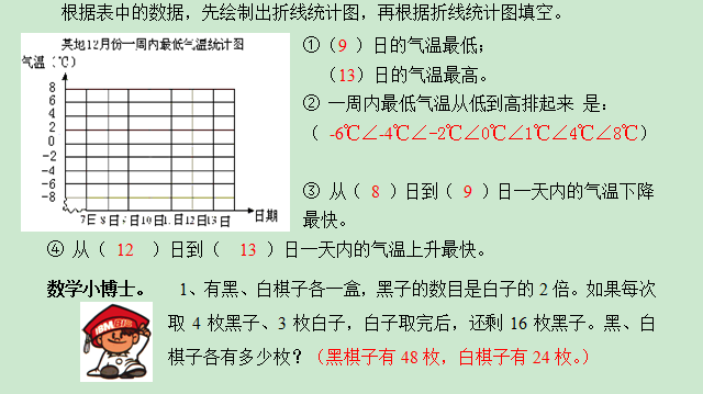 北师大版四年级数学上册期末知识点+期末试卷11套+答案-小辉娱乐网