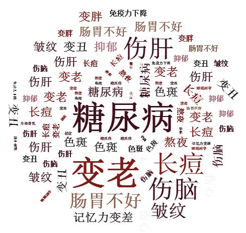 惊22岁男子熬夜后竟然长出长尾巴熬夜的危害远超你的想象