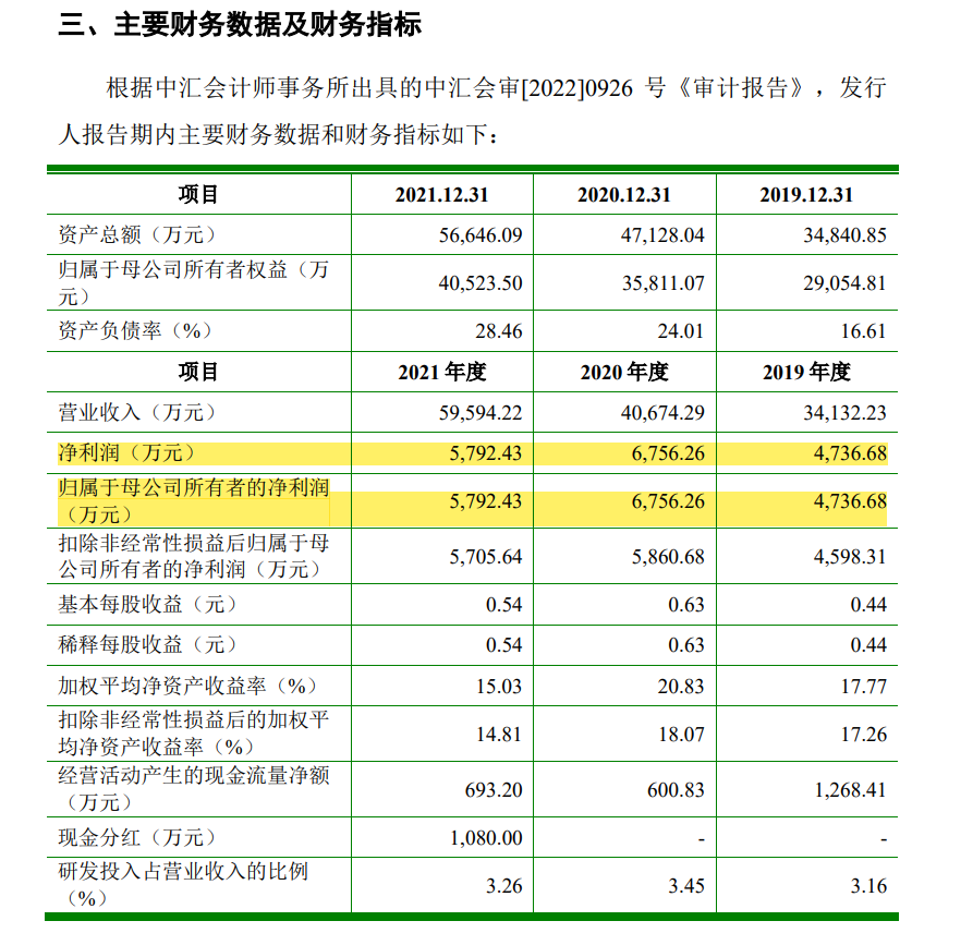 罕见！首家IPO企业招股书惹争议，被起诉索赔500万！引用产品技术参数不真实、对比信息存在误导性、相关披露信息构成商业诋毁等