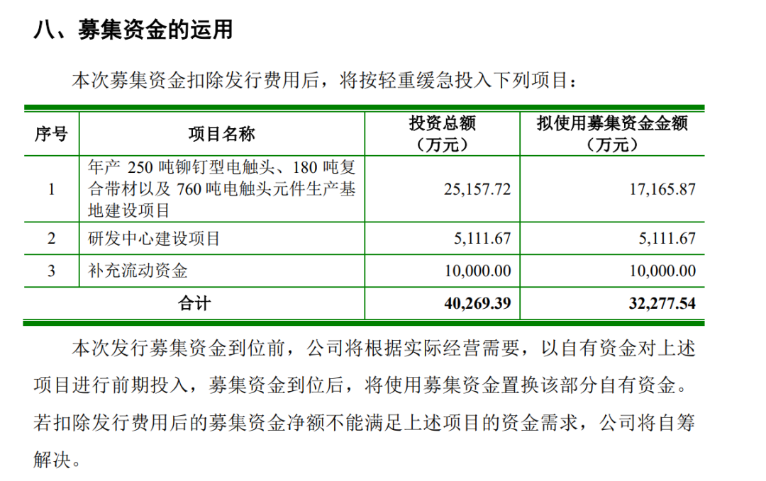 罕见！首家IPO企业招股书惹争议，被起诉索赔500万！引用产品技术参数不真实、对比信息存在误导性、相关披露信息构成商业诋毁等