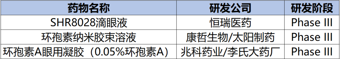 行业资讯 | 百亿蓝海市场，干眼症药物市场及研发概述