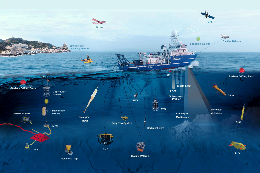 海洋物联网未来产业技术与产业情报（2023年第6期）