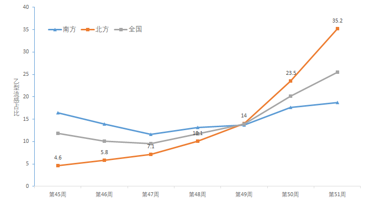 甲流刚好又中招乙流？甲流乙流权威答疑！