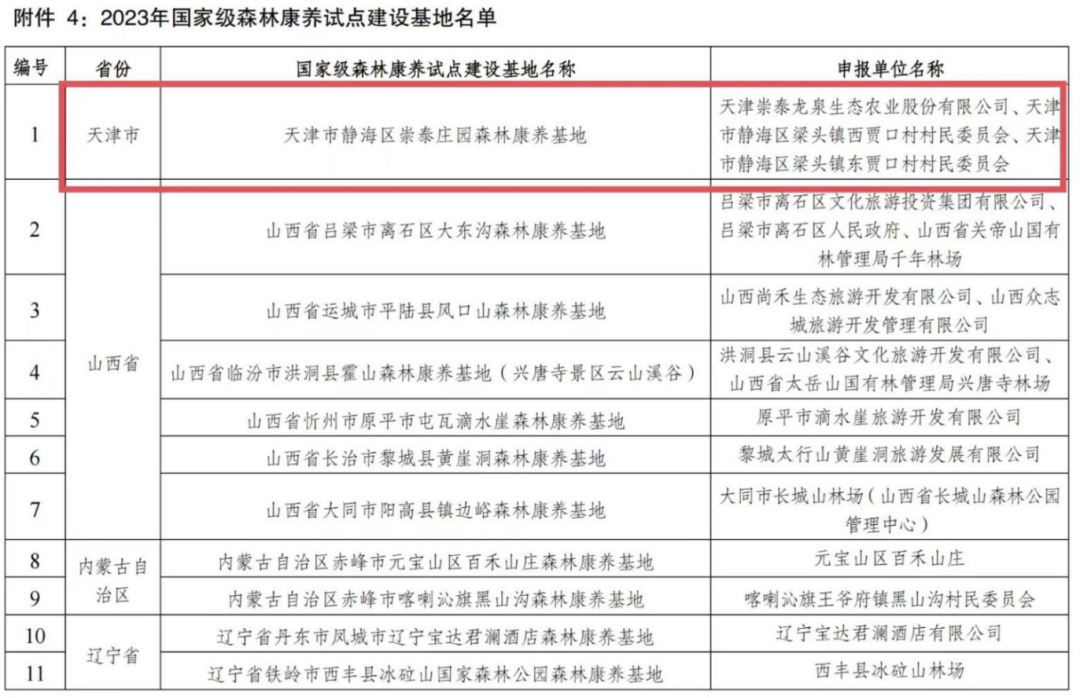 再添“国字号”！静海这地儿全市首家！-小辉娱乐网