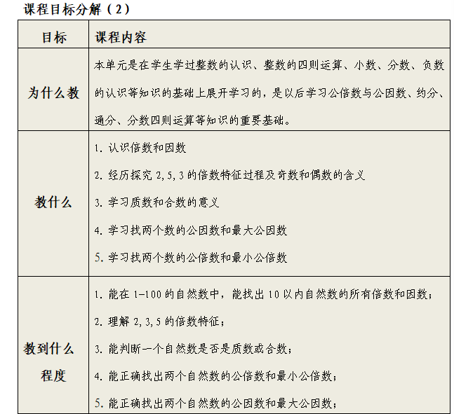 集体备课聚智慧 赛研同行共成长——2023年雁山区中小学学科大单元教学集体备课竞赛圆满完成