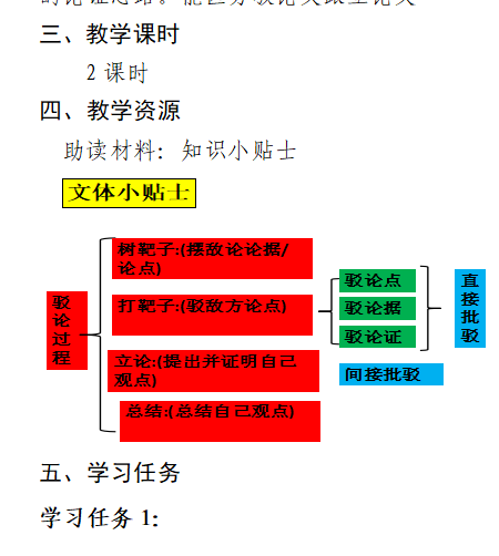 集体备课聚智慧 赛研同行共成长——2023年雁山区中小学学科大单元教学集体备课竞赛圆满完成