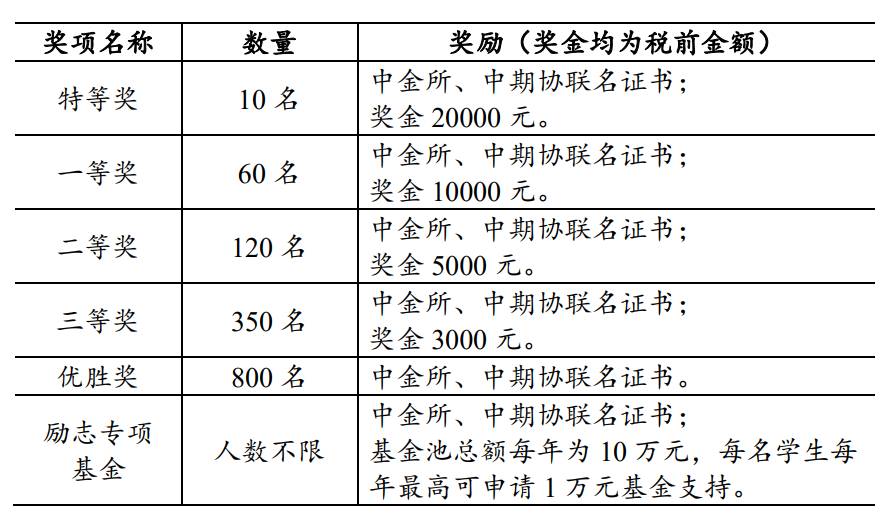 上海博物馆今起暂停开放、第二十二届中国上海国际艺术节周日开幕、“上马”抽签结果周五公布……本周提示来了!-小辉娱乐网