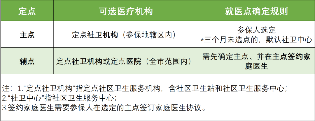 事关每一个人，东莞医保最新待遇标准来了！赶紧收藏→