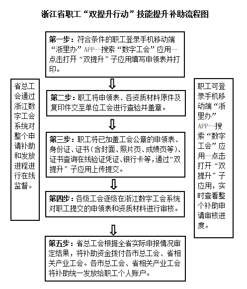 每人补助500元！先到先得