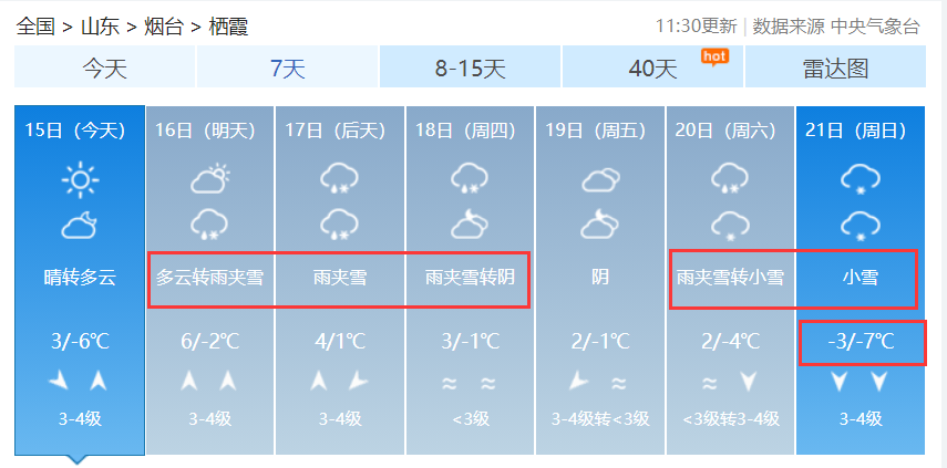 寒潮级强冷空气！烟台本周多场雨雪要下！-小辉娱乐网