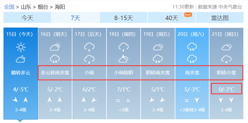 寒潮级强冷空气！烟台本周多场雨雪要下！-小辉娱乐网