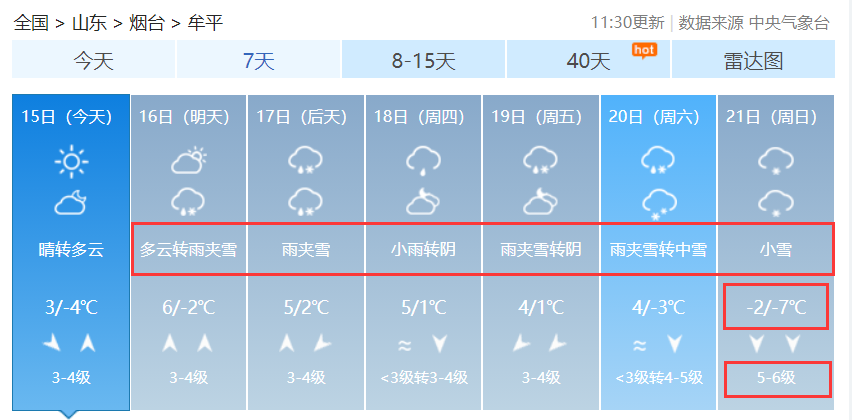 寒潮级强冷空气！烟台本周多场雨雪要下！-小辉娱乐网