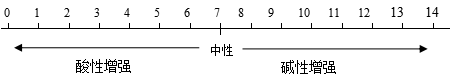 【初中化学】“酸和碱”考点梳理，收藏学习！-小辉娱乐网