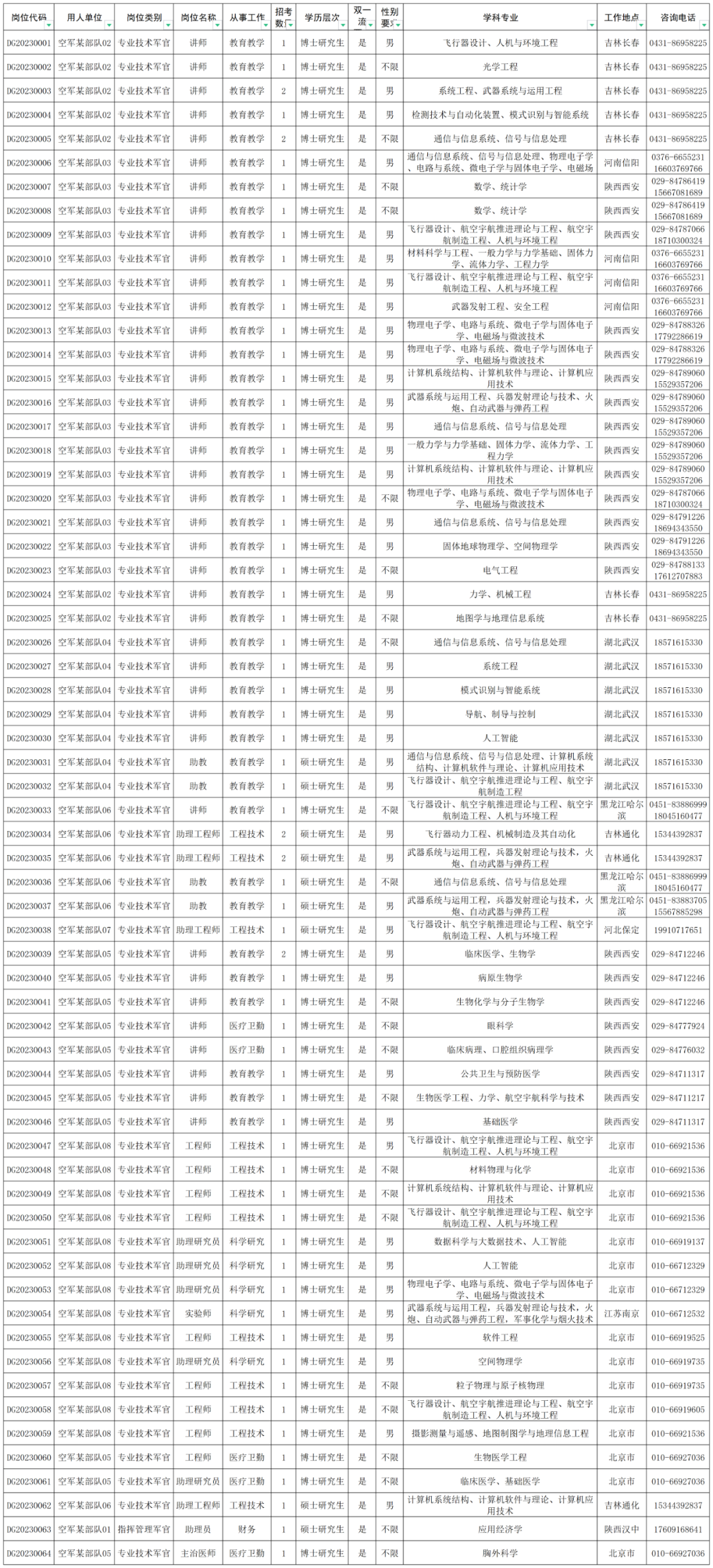开始了!2023年下半年空军直接选拔招录军官-小辉娱乐网