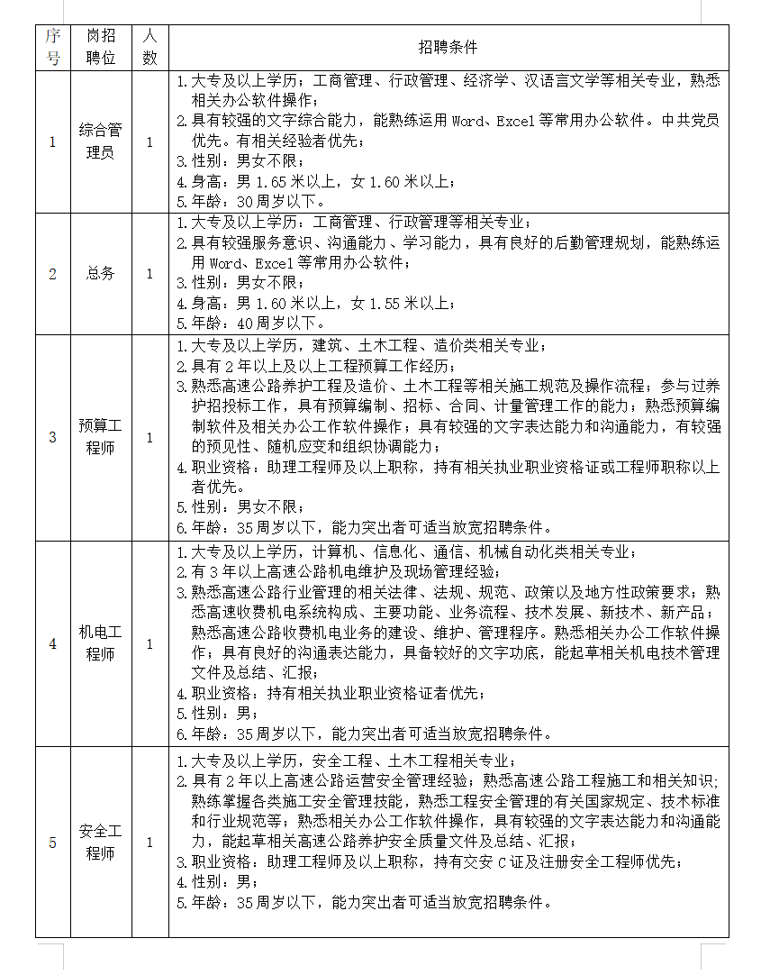 赶紧报名！四川这些岗位正在招人！