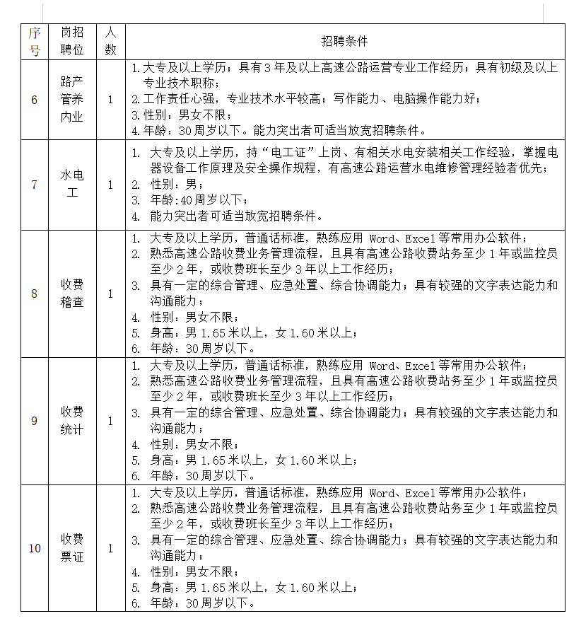 赶紧报名！四川这些岗位正在招人！-小辉娱乐网
