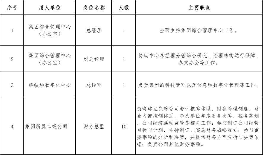 赶紧报名！四川这些岗位正在招人！