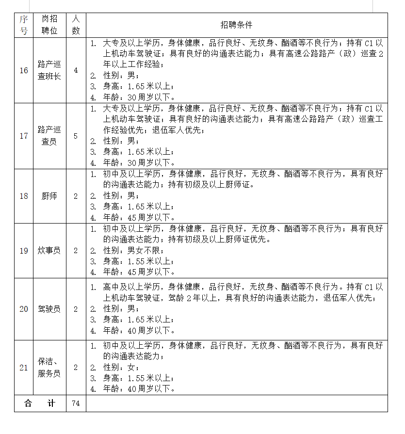 赶紧报名！四川这些岗位正在招人！-小辉娱乐网