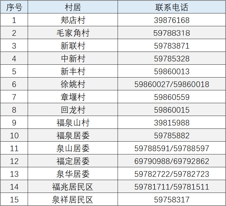“菜篮子”拎出幸福感，重固这个菜市场完成升级改造-小辉娱乐网
