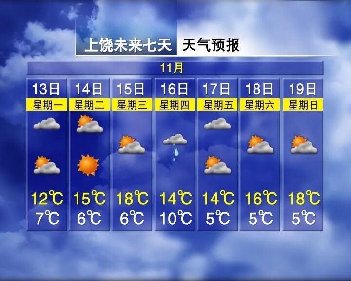 冷空气来袭！湿冷持续！