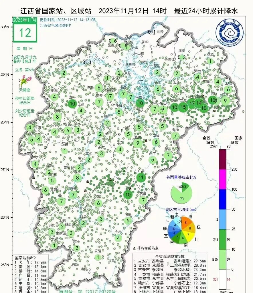 冷空气来袭！湿冷持续！