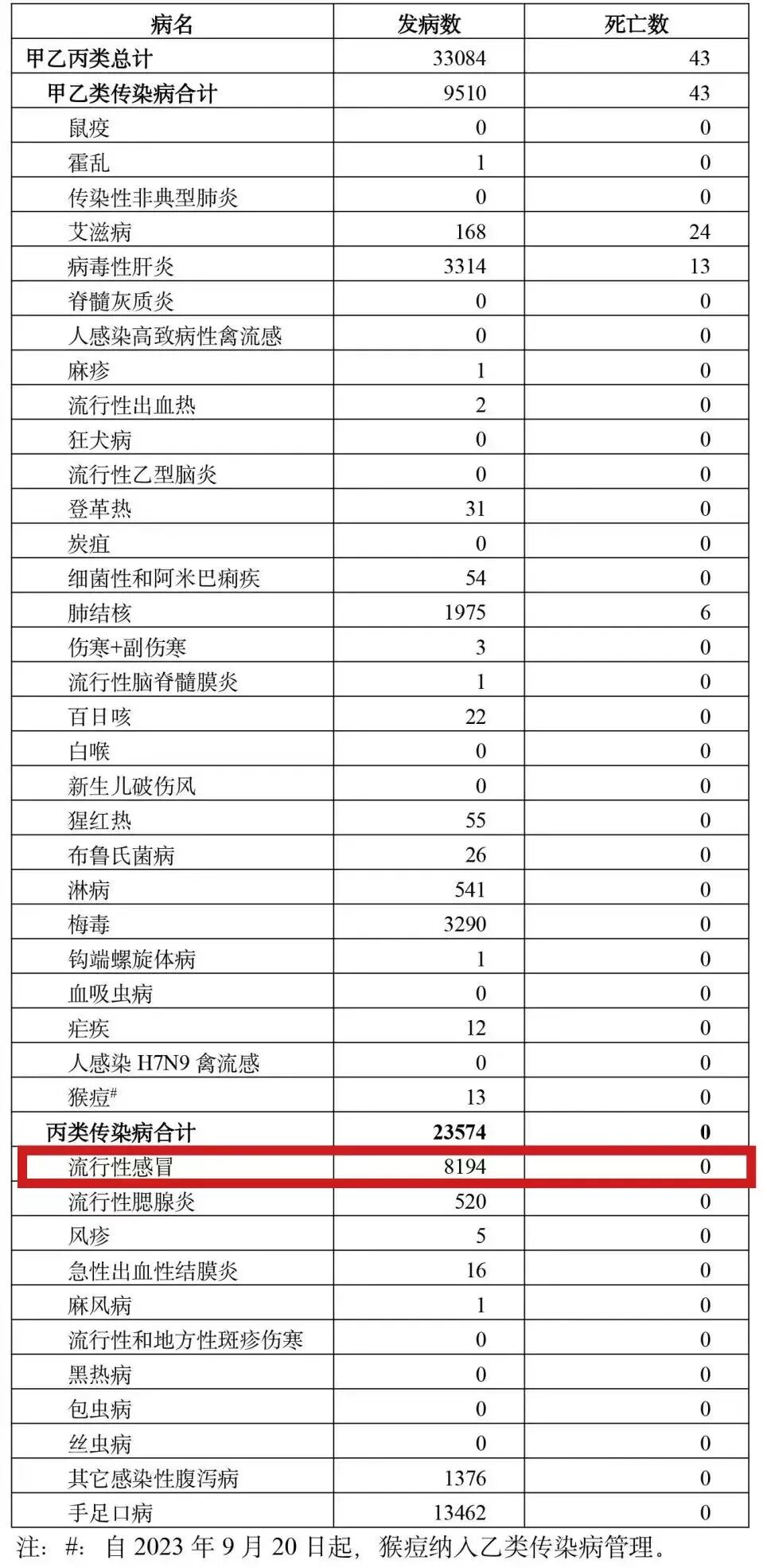 一地报告8194例流感！已出现混合感染，中疾控曾提醒——-小辉娱乐网