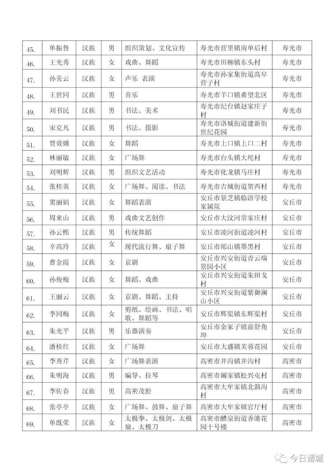 潍坊发布名单，诸城这些家庭和个人上榜！-小辉娱乐网