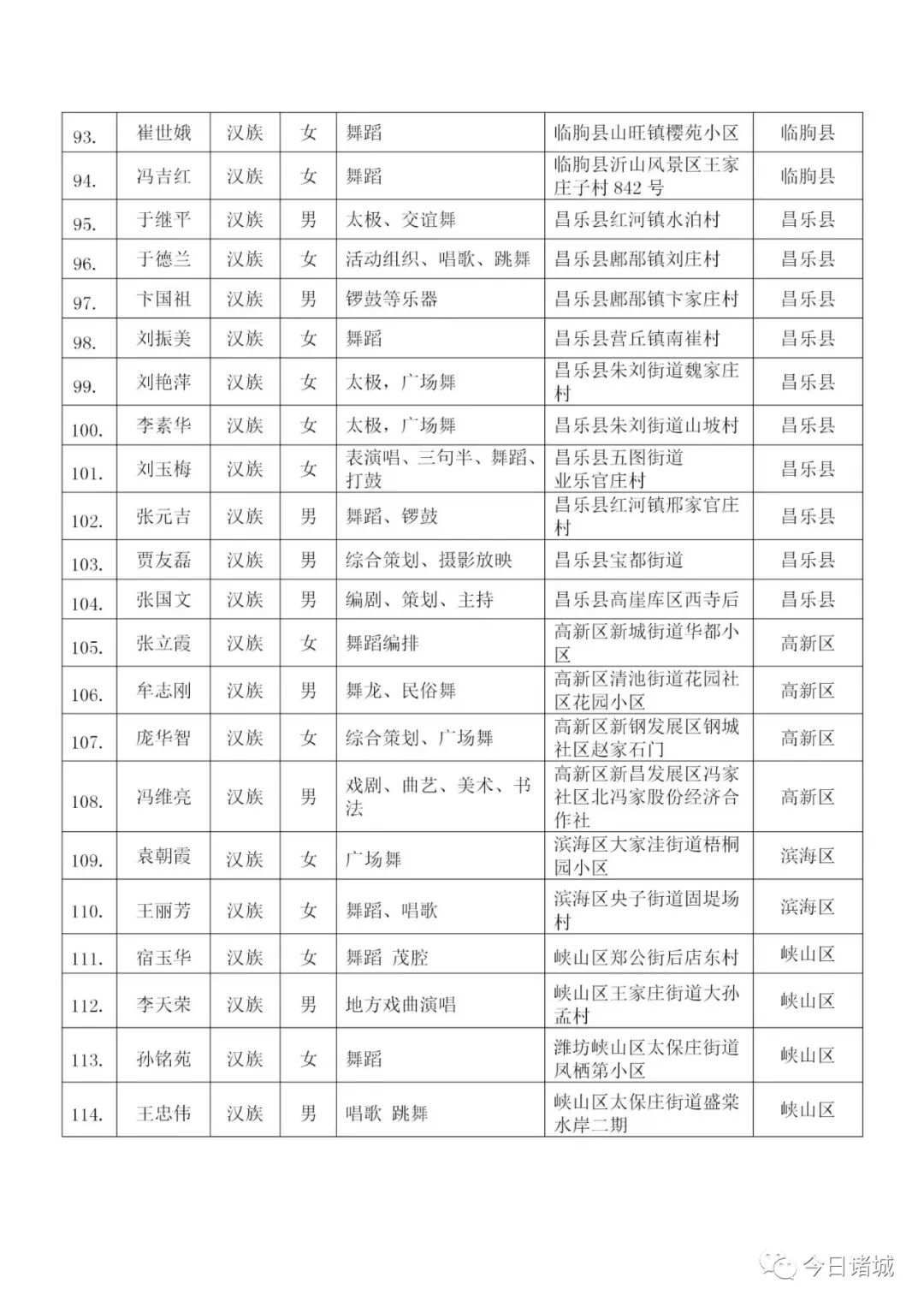 潍坊发布名单，诸城这些家庭和个人上榜！-小辉娱乐网