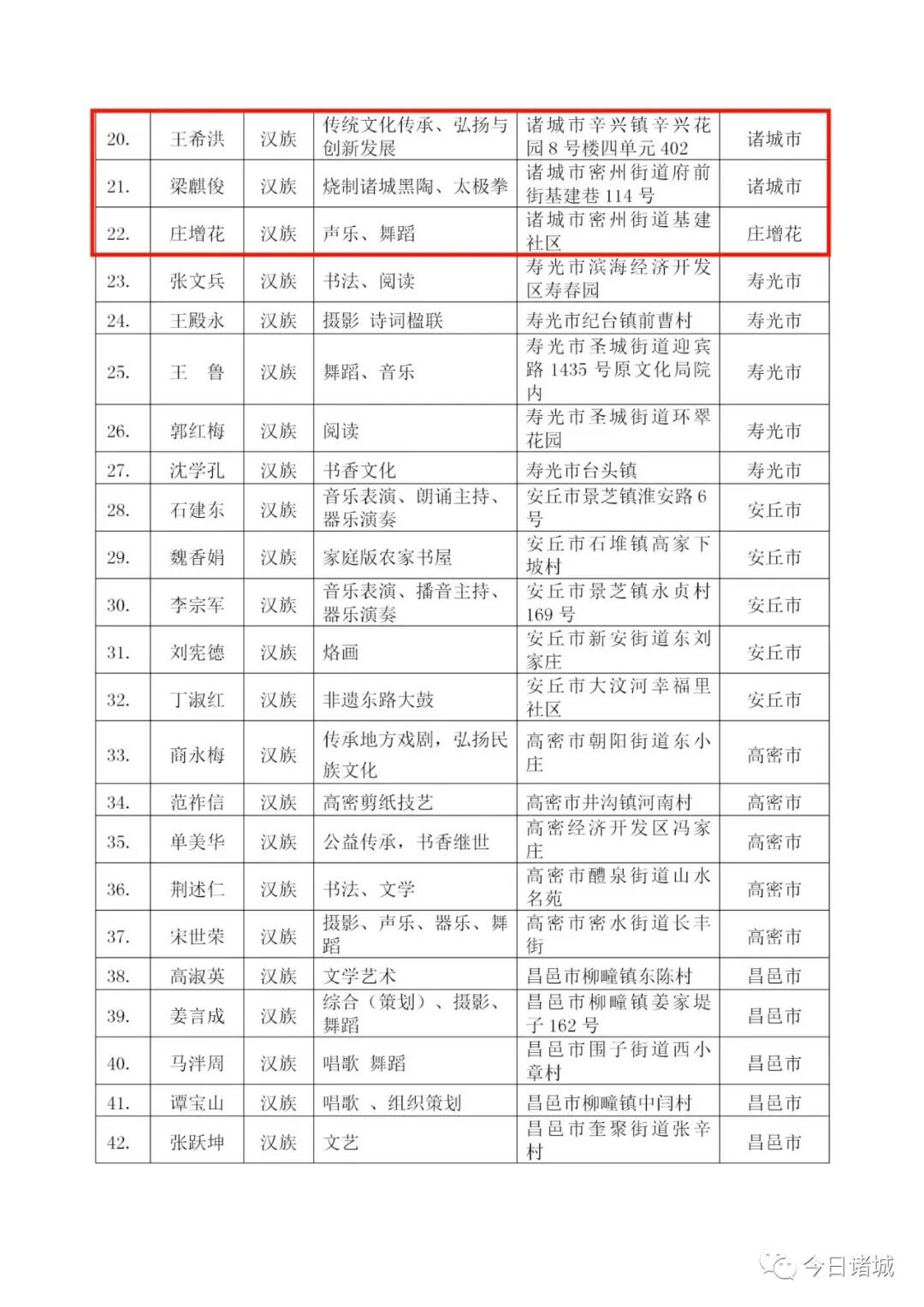 潍坊发布名单，诸城这些家庭和个人上榜！-小辉娱乐网