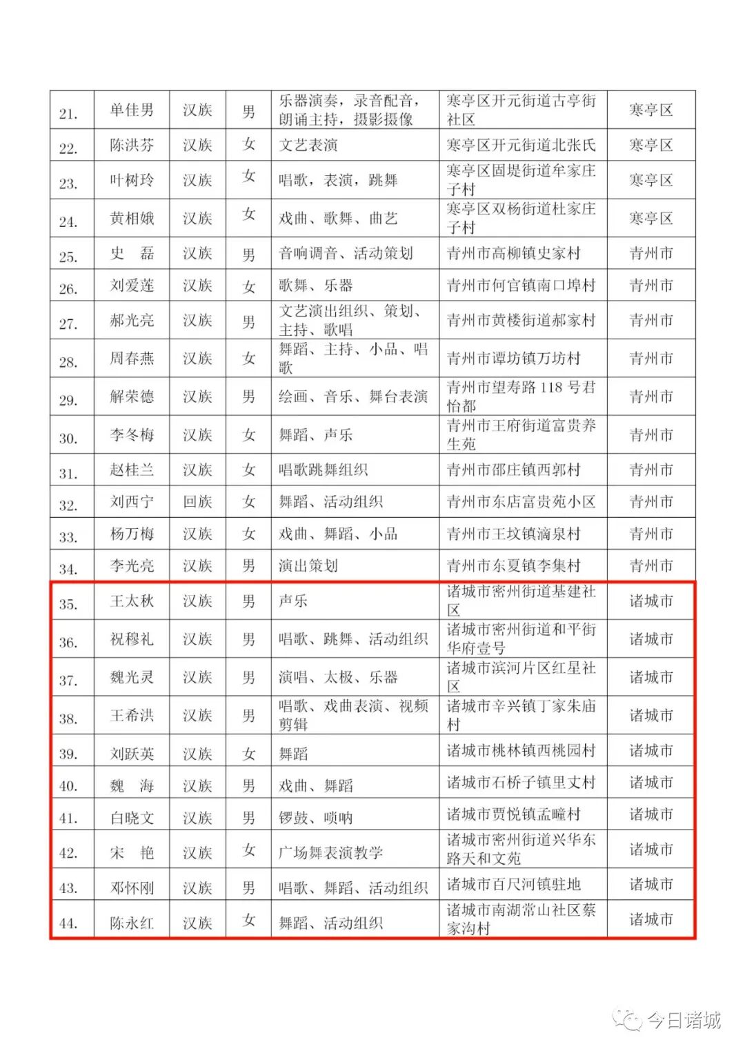 潍坊发布名单，诸城这些家庭和个人上榜！-小辉娱乐网