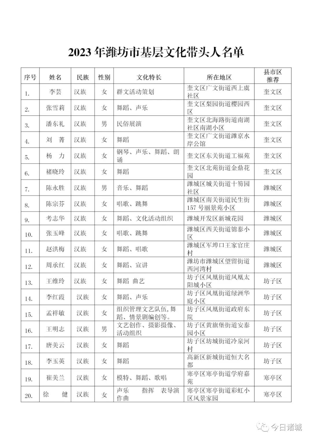 潍坊发布名单，诸城这些家庭和个人上榜！-小辉娱乐网