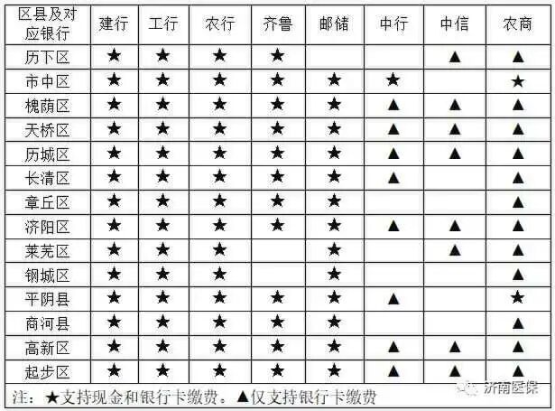 别忘了缴费！济南市居民医保集中参保缴费期12月31日截止-小辉娱乐网