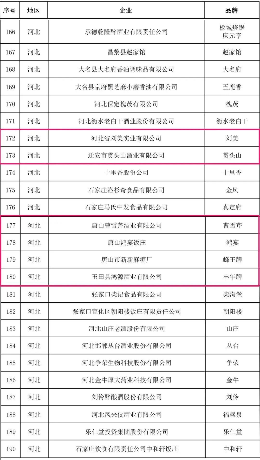 中华老字号！唐山6个/植物风情馆门临时关闭/唐山14个老旧小区要改造/丰南1人获评唐山“周文明标兵”