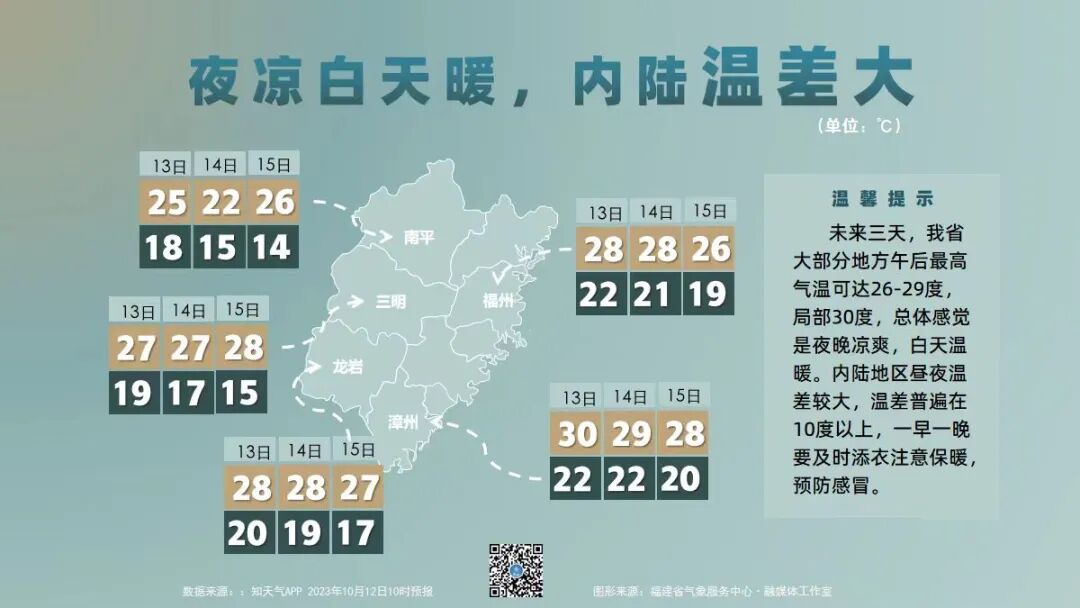 超17级！“布拉万”成风王！福清昼夜温差加大！-小辉娱乐网