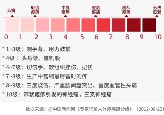 这种病疼起来堪比分娩