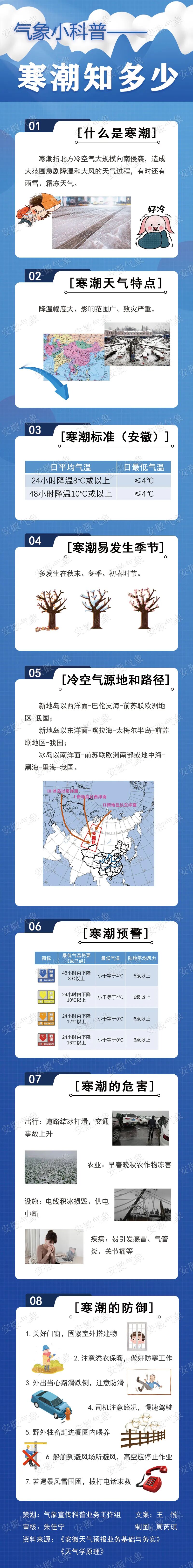 -9℃！大雪、暴雨来袭！新一轮寒潮将至-小辉娱乐网