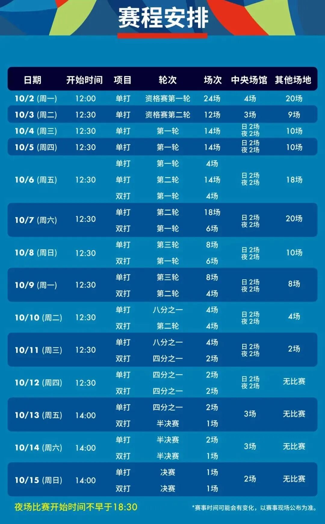 上海博物馆今起暂停开放、第二十二届中国上海国际艺术节周日开幕、“上马”抽签结果周五公布……本周提示来了!-小辉娱乐网