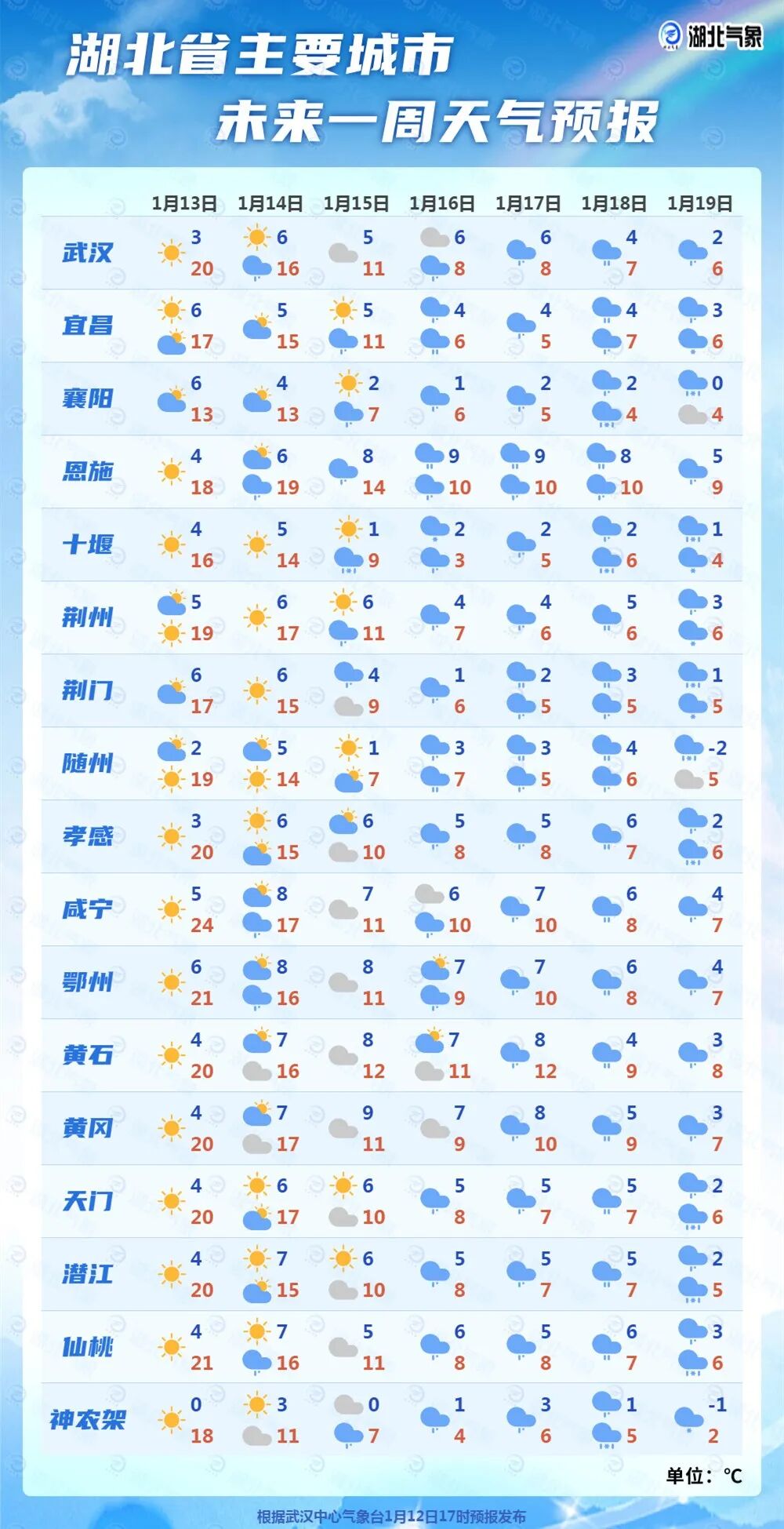 骤降10℃+！大风、大雨、降雪要来了