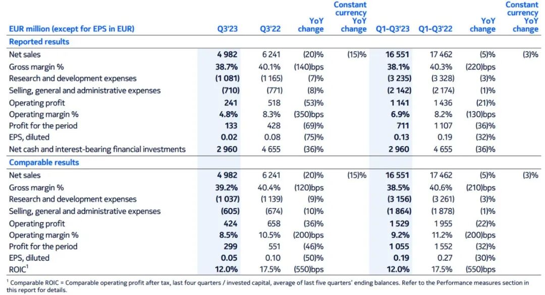 巨头突然宣布：裁员！波及1.4万人-小辉娱乐网