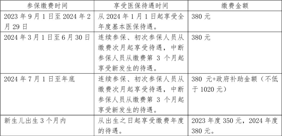 @所有人,看过来!2024年度广西城乡居民医保集中缴费于9月1日启动!-小辉娱乐网