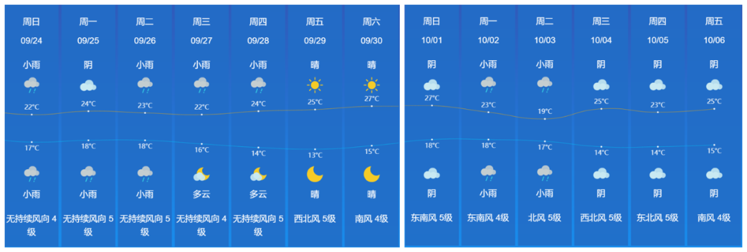 【两公布一提示】→2023年中秋、国庆节假期天气和易堵路段详情