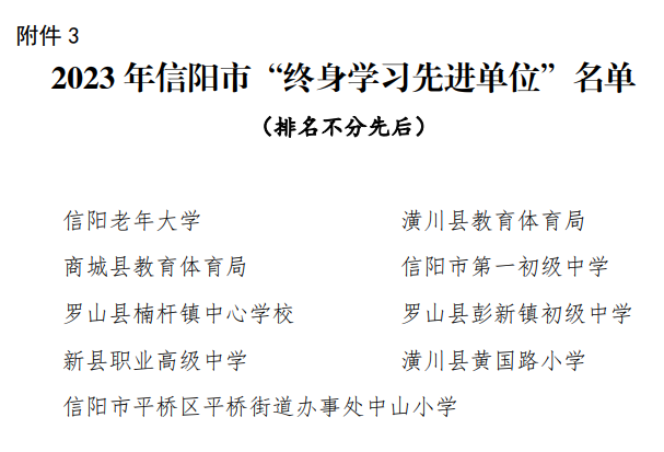 名单出炉！市教体育局通知，潢川荣获多个奖项！