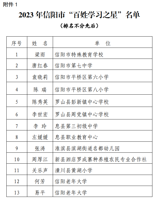 名单出炉！市教体育局通知，潢川荣获多个奖项！