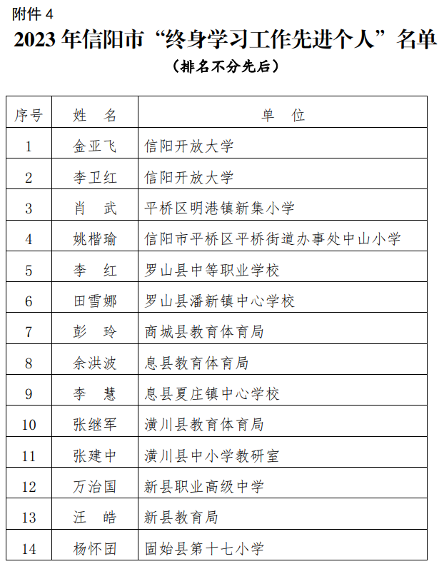 名单出炉！市教体育局通知，潢川荣获多个奖项！