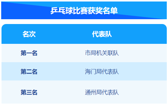 运动健身强体魄 锤炼作风建铁军——南通市生态环境系统第一届职工运动会成功举办
