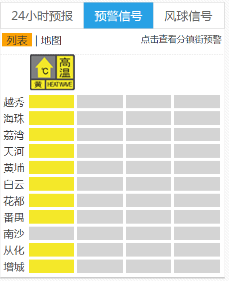 最高39℃！广州10区挂高温黄色预警，国庆假期天气如何→