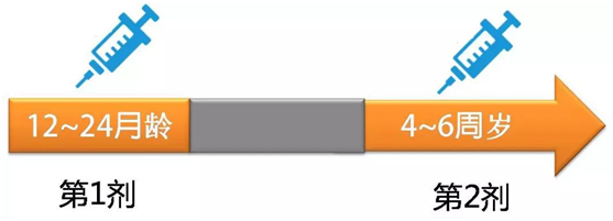 水痘高发期,战“痘”攻略快备好-小辉娱乐网