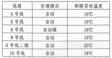 阵风可达7级！零下1°C！送暖模式已开启！-小辉娱乐网
